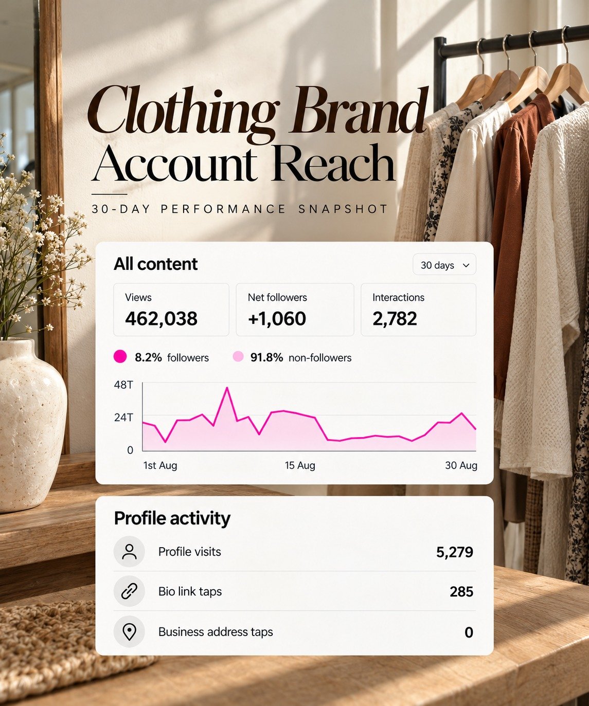 Timeless Style Analytics Editorial